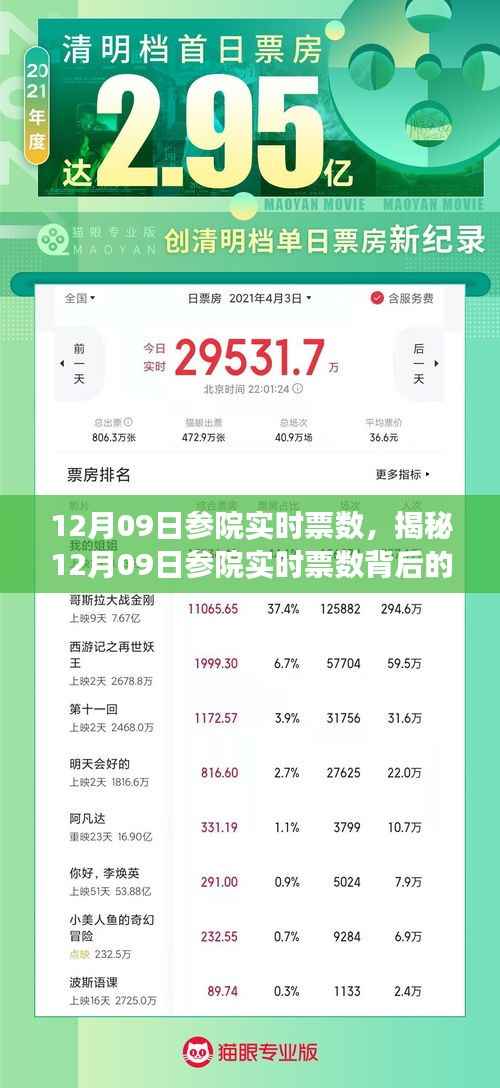 揭秘参院决策之战，12月09日实时票数背后的故事与脉络分析