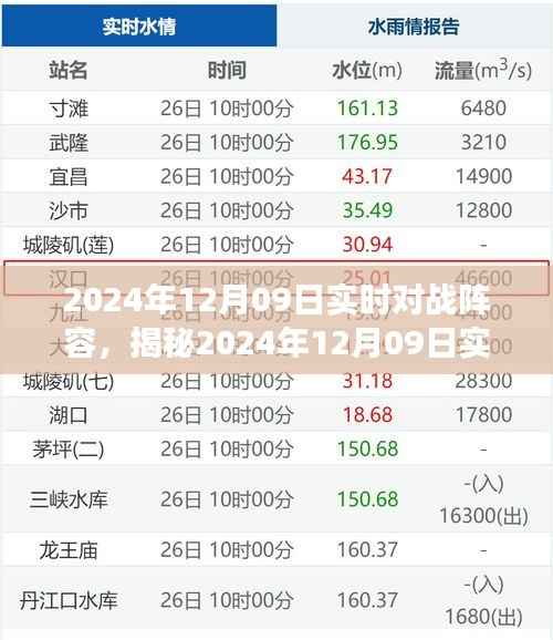 揭秘,2024年12月9日实时对战阵容解析与策略分析