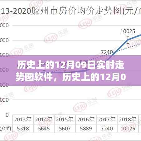 历史上的12月09日软件变迁轨迹,激发潜能,助力学习与成长
