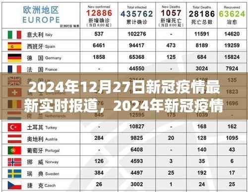 2024年12月27日新冠疫情实时报道与动态解析,全球疫情最新进展