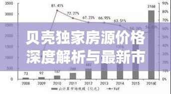 贝壳独家房源价格深度解析与最新市场趋势预测