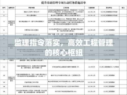 监理指令落实,高效工程管理的核心枢纽