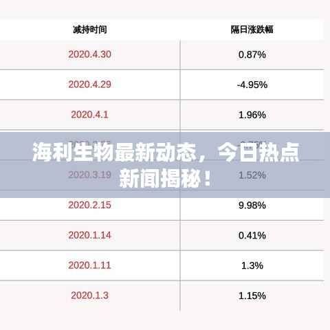 海利生物最新动态,今日热点新闻揭秘!