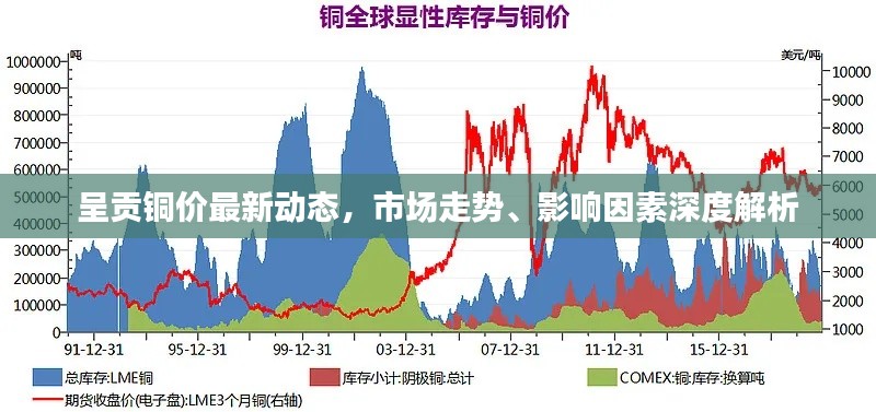 呈贡铜价最新动态,市场走势、影响因素深度解析
