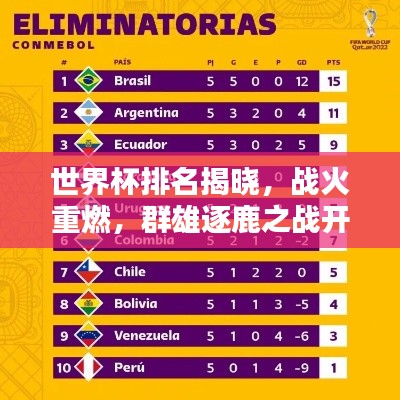 世界杯排名揭晓,战火重燃,群雄逐鹿之战开启!
