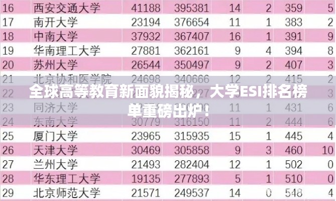 全球高等教育新面貌揭秘，大学ESI排名榜单重磅出炉！