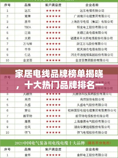 家居电线品牌榜单揭晓，十大热门品牌排名一网打尽