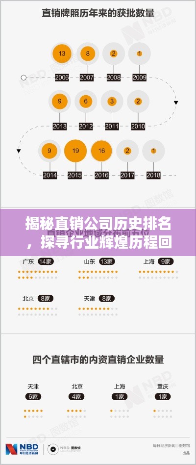 揭秘直销公司历史排名，探寻行业辉煌历程回顾