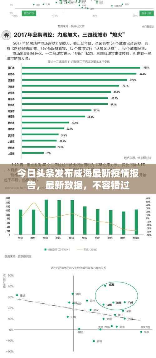 今日头条发布威海最新疫情报告，最新数据，不容错过