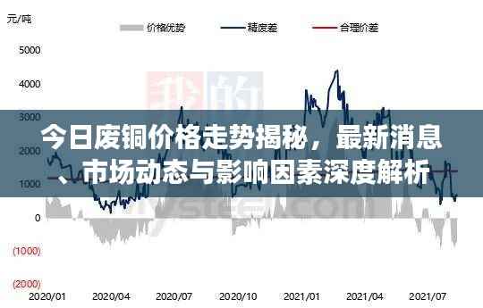 今日废铜价格走势揭秘，最新消息、市场动态与影响因素深度解析
