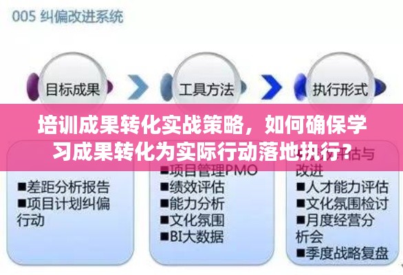 培训成果转化实战策略,如何确保学习成果转化为实际行动落地执行?