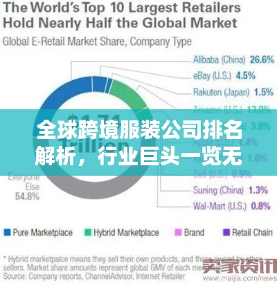 全球跨境服装公司排名解析,行业巨头一览无余