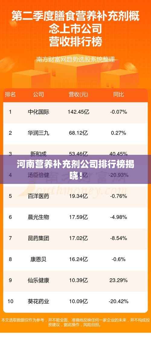 河南营养补充剂公司排行榜揭晓!