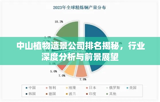 中山植物造景公司排名揭秘,行业深度分析与前景展望