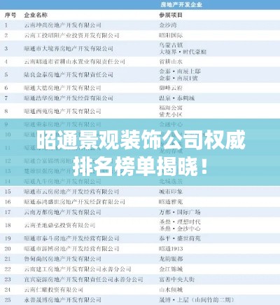 昭通景观装饰公司权威排名榜单揭晓！