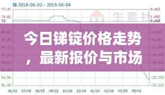 今日锑锭价格走势，最新报价与市场动态深度解析