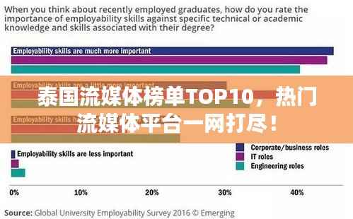 泰国流媒体榜单TOP10,热门流媒体平台一网打尽!