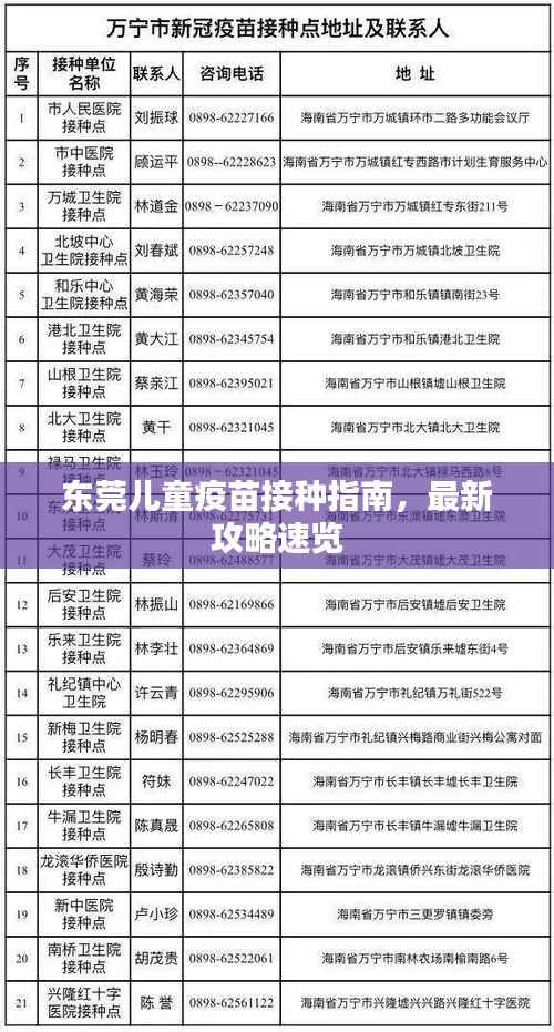 东莞儿童疫苗接种指南,最新攻略速览