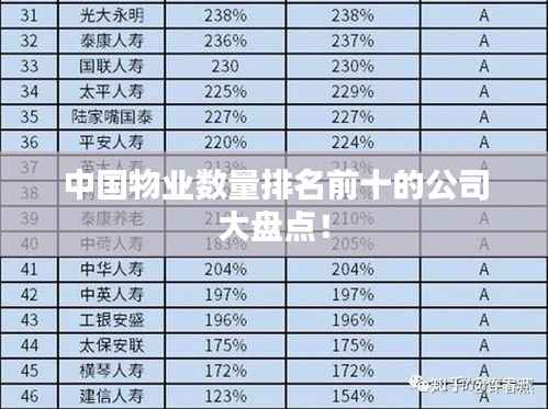 中国物业数量排名前十的公司大盘点!