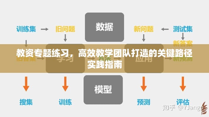 教资专题练习，高效教学团队打造的关键路径实践指南