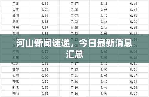 河山新闻速递,今日最新消息汇总