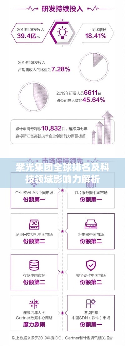 紫光集团全球排名及科技领域影响力解析