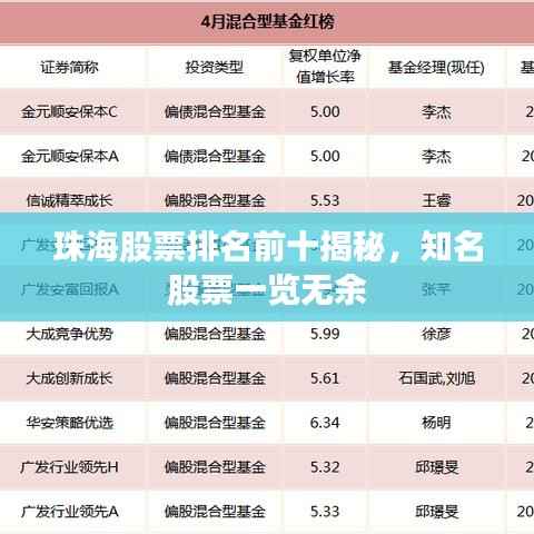 珠海股票排名前十揭秘，知名股票一览无余