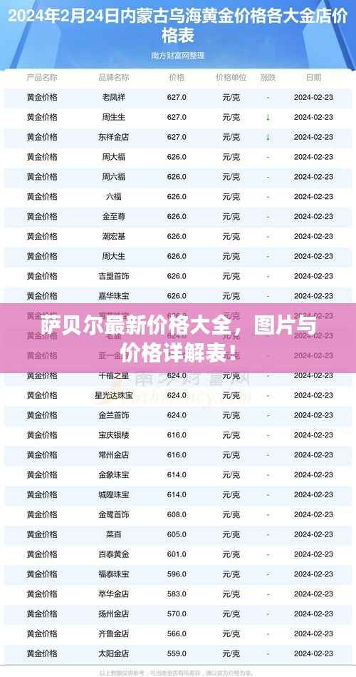 萨贝尔最新价格大全,图片与价格详解表!