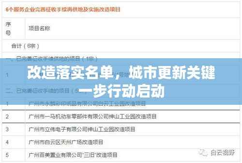 改造落实名单,城市更新关键一步行动启动