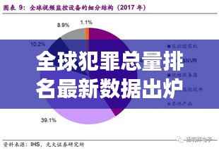 全球犯罪总量排名最新数据出炉，深度剖析全球安全形势严峻挑战