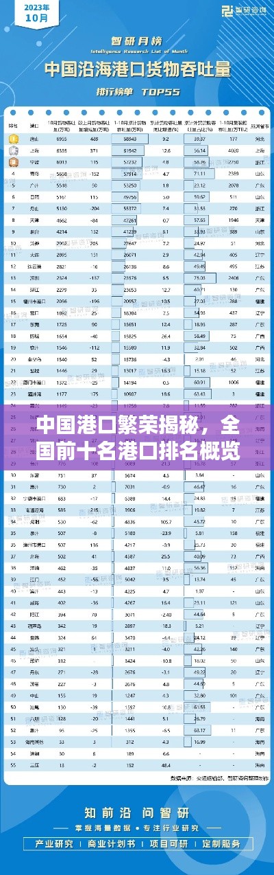 中国港口繁荣揭秘，全国前十名港口排名概览