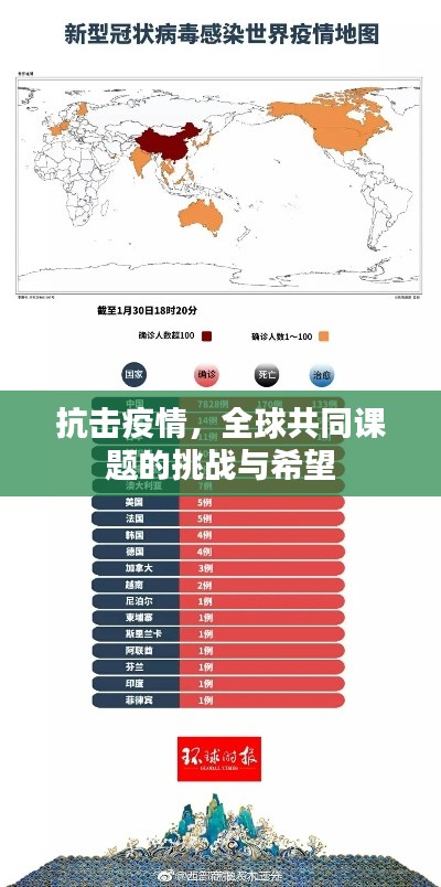 抗击疫情，全球共同课题的挑战与希望