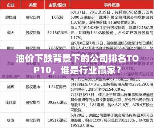油价下跌背景下的公司排名TOP10,谁是行业赢家?