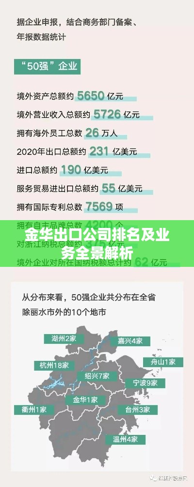 金华出口公司排名及业务全景解析
