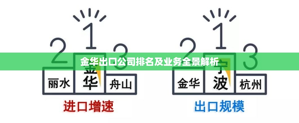 金华出口公司排名及业务全景解析