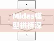 Midas模型拱桥深度探究,理论与实践结合的新突破