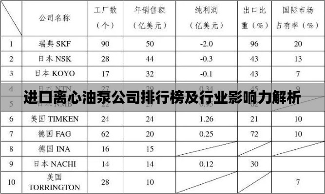 进口离心油泵公司排行榜及行业影响力解析