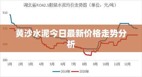 黄沙水泥今日最新价格走势分析