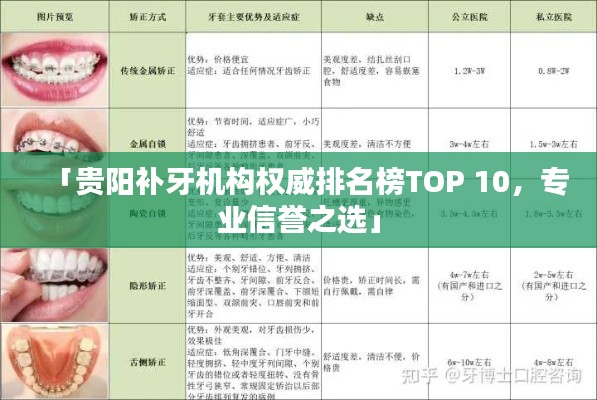 「贵阳补牙机构权威排名榜TOP 10，专业信誉之选」