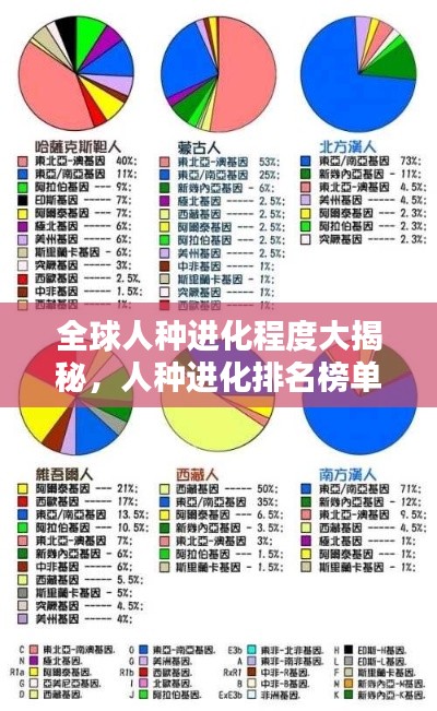 全球人种进化程度大揭秘,人种进化排名榜单揭晓!
